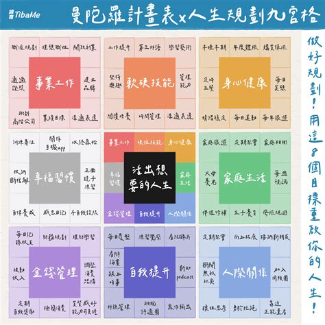 九宮格分析表